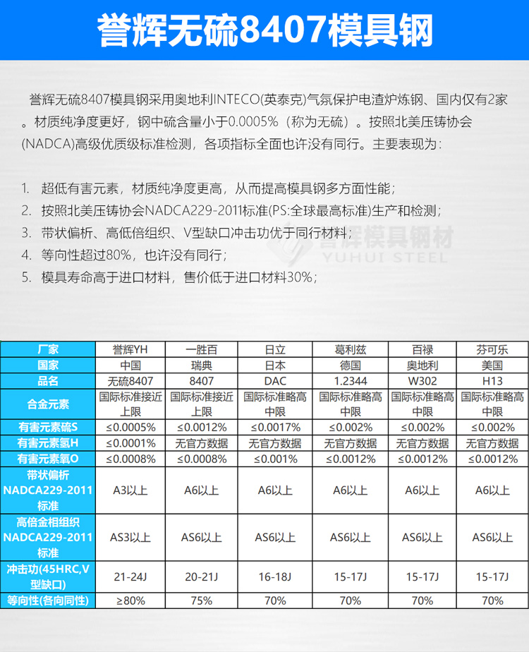 無硫8407個(gè)性能與同行的區(qū)別 無硫8407個(gè)性能與同行的區(qū)別